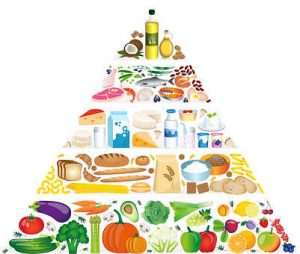 Piramide alimentare